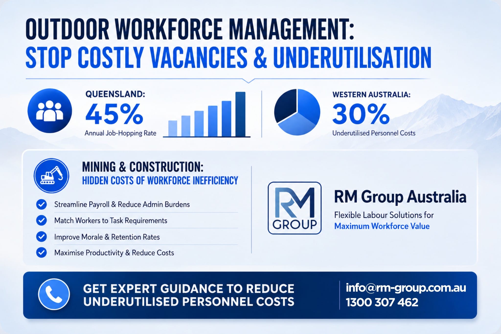 post-2026-06-29-people-over-process-04 Solve underutilised personnel costs